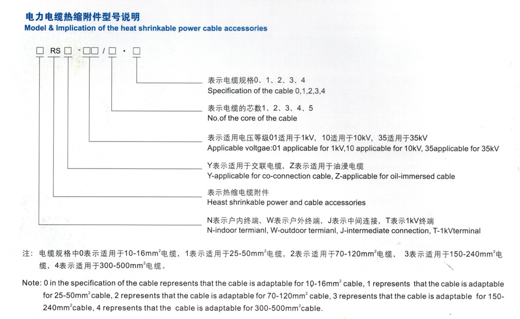 型號(hào)說(shuō)明圖.jpg 型號(hào)說(shuō)明圖.jpg